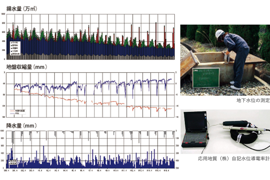 地下水調査（水文調査） | 株式会社エオネックス